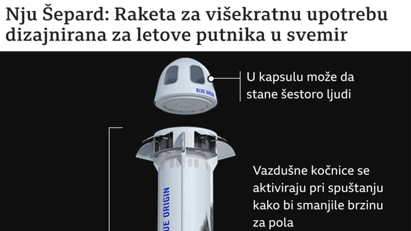 raketa Nju šepard