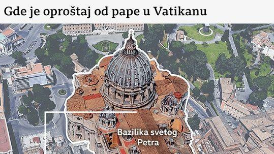 Grafika gde je izloženo telo pape Franje